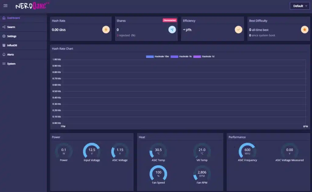 Nerdaxe web dashboard first-boot screen showing 0 Gh/s hashrate, power gauges, and system menu