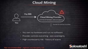 Cloud mining diagram by Solo Satoshi showing a person paying money to a cloud mining provider who controls all hardware, pools, and payouts. A dashed line returns a fraction of revenue minus fees. Warning triangle indicates high counterparty risk and history of scams. Not recommended.