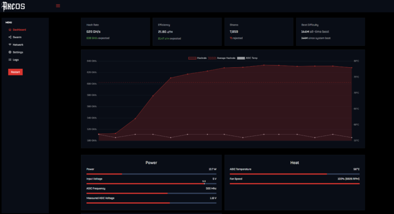 Read more about the article How To Setup your Bitaxe: The New and Improved AxeOS.