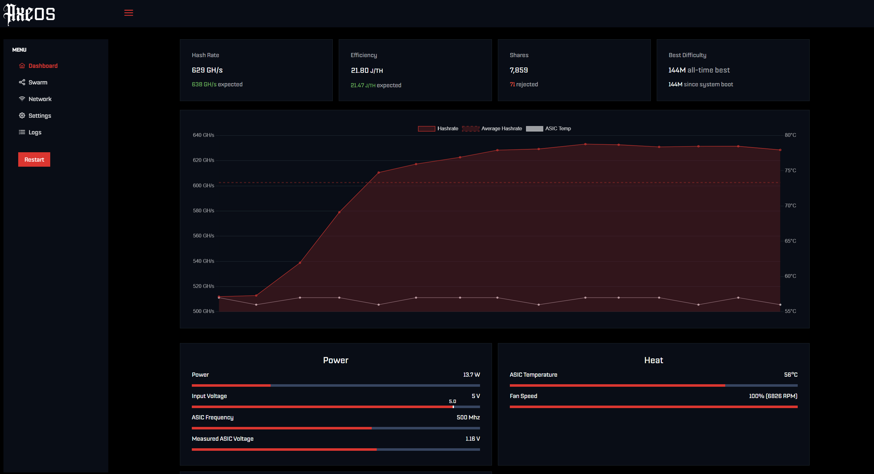 Read more about the article How To Setup your Bitaxe: The New and Improved AxeOS.