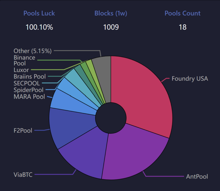 Read more about the article Understanding Mining Pools: Mining 101