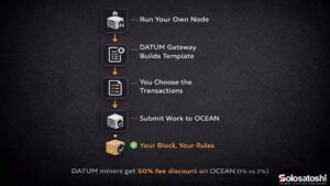 ow the DATUM protocol works: run your own node, DATUM Gateway builds your block template, you choose the transactions, submit work to OCEAN, your block your rules