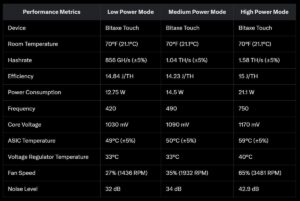 Bitaxe Touch performance