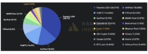Bitcoin mining decentralization