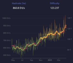 is bitcoin mining still profitable?