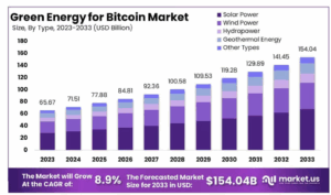 is bitcoin mining still profitable?