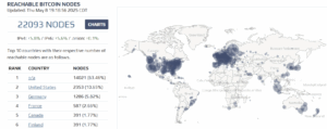 World map heat-style bubble chart showing the geographic distribution of 22,093 reachable Bitcoin nodes as of May 8, 2025, alongside a ranked table of the top 10 countries by node count.