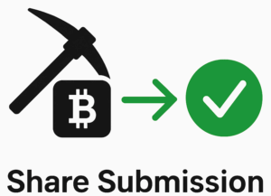 Horizontally aligned illustration showing a black pickaxe and Bitcoin symbol, a green rightward arrow, and a green checkmark, with the text “Share Submission” below on a white background. Understanding the Bitaxe Mining Log