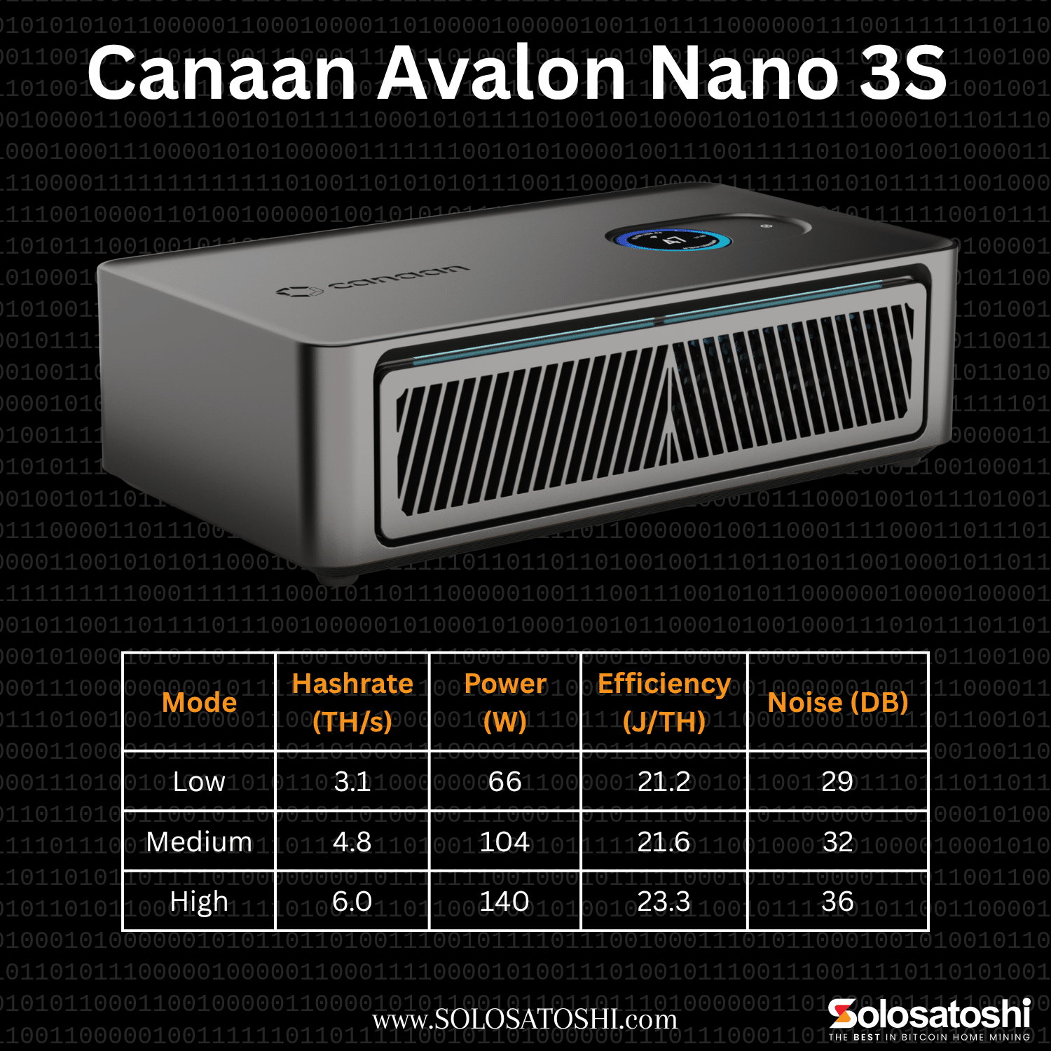 Canaan Avalon Nano 3S Bitcoin Solo Mining Heater - Solo Satoshi