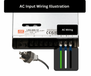 Mean Well LRS 600 12 AC input wiring illustration showing green ground white neutral and black hot conductors connected to terminals