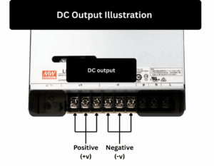 Mean Well LRS 600 12 DC output terminals showing labeled positive V plus and negative V minus connections