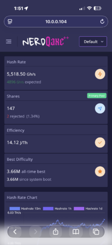 NerdQaxe++ Bitcoin Solo Miner (Revision 7) photo review
