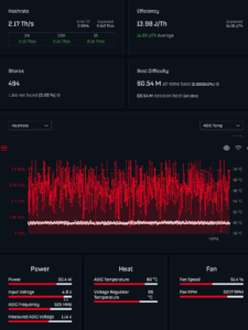 Bitaxe Duo 650 full AxeOS dashboard showing 2.17 TH/s hashrate, 13.98 J/TH efficiency, 30.4W power draw, 60°C ASIC temperature, 86°C voltage regulator temperature, 494 shares submitted, and 60.54M best difficulty with hashrate and temperature graph over time