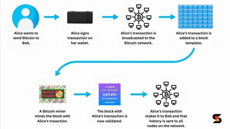 Bitcoin Node: 8 Benefits, Requirements & Setup (2026)