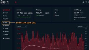 Screenshot of the AxeOS web dashboard for the Bitaxe Turbo Touch, displaying real-time mining statistics including hashrate, efficiency, accepted shares, and best difficulty, with a callout highlighting the Pool tab in the left sidebar navigation.