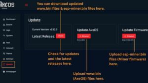 Annotated screenshot of the AxeOS Update page showing the current firmware version v2.13.0, a Check button for latest releases, an Update AxeOS section for uploading www.bin files, and an Update Firmware section for uploading esp-miner.bin files, with callouts explaining each function.