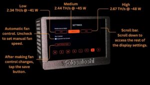 Annotated photo of a Bitaxe Turbo Touch Bitcoin miner displaying the Settings screen, showing three performance modes (Low, Medium, High), automatic fan control checkbox, Save Fan Settings button, and callouts indicating the scroll bar for additional display settings.