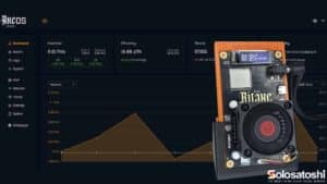AxeOS firmware dashboard displaying live hashrate, efficiency, and share metrics next to a Bitaxe Gamma 601 Bitcoin miner