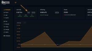 AxeOS dashboard showing 2.01 TH/s hashrate with 3.04 percent ASIC error rate highlighted by orange arrow on Bitaxe miner